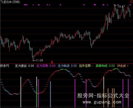 通达信主力线指标公式