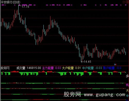通达信问询主力指标公式