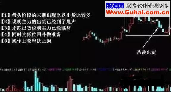 主力出货的主要手法与陷阱模式