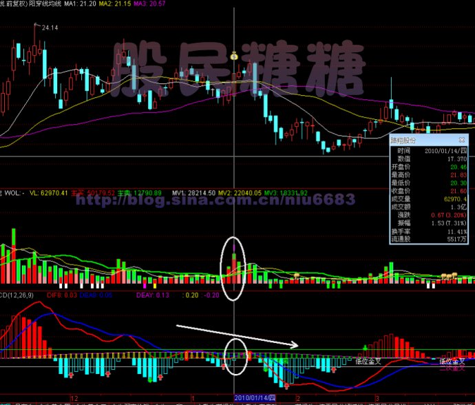 三线穿一阳抓牛股绝技 - 天马行空 - 大道至简 ，快乐股道！