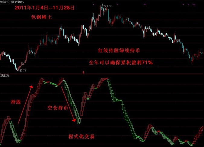 第四篇：10年后再看我此篇文章还是管用