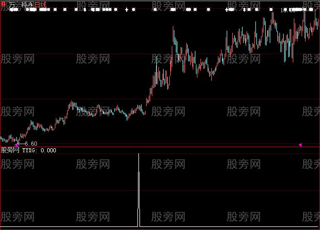 大智慧隔山打牛选股指标公式
