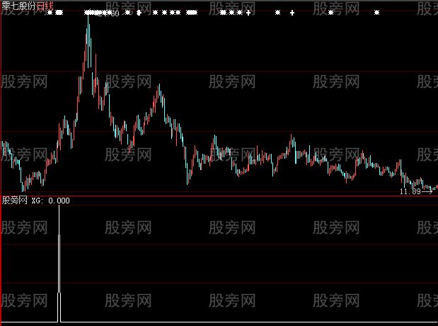 大智慧双阳夹阴选股指标公式