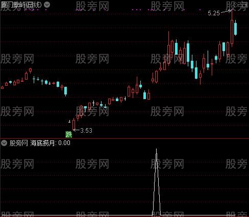 最新版135战法主图之海底捞月选股指标公式
