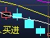 编写股票连续3天下跌的选 股公式