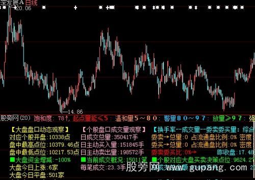 大智慧盘口数据综合分析指标公式