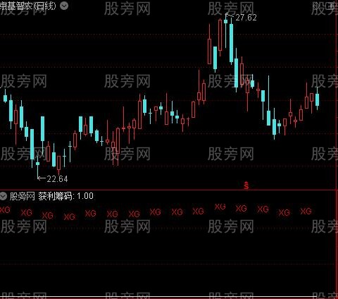 财务评估之获利筹码选股指标公式