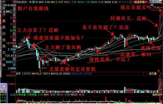 第一篇：见证过去方能预见未来之心态剖析