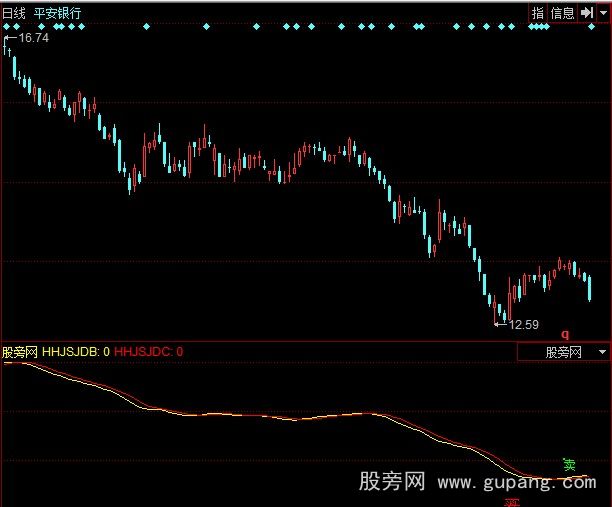 同花顺精准买卖图指标公式