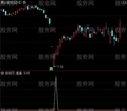 精准波段王之准备选股指标公式