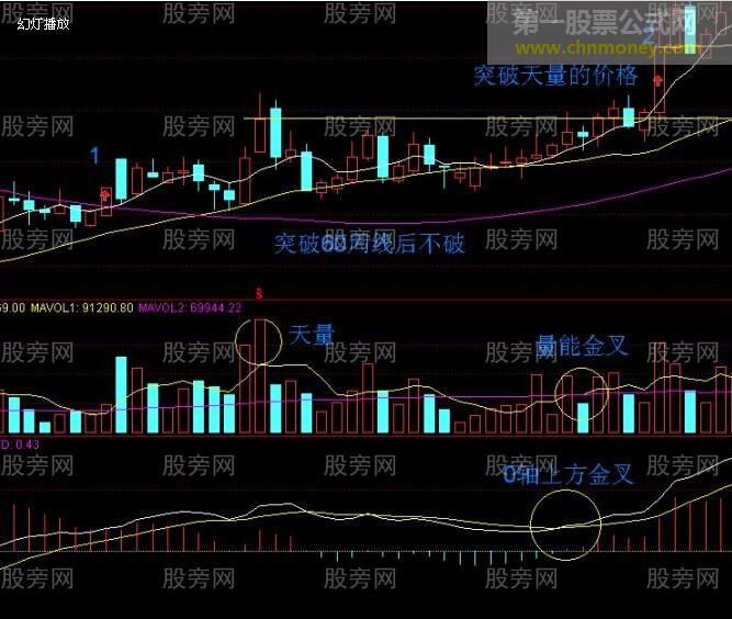 一年只做一次足矣的周线图