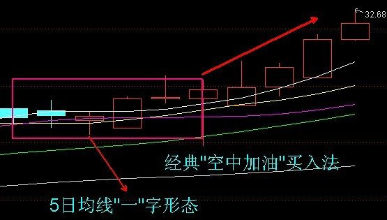 [转载]一些买入方法的说明 - 天马行空 - 大道至简 ，快乐股道！