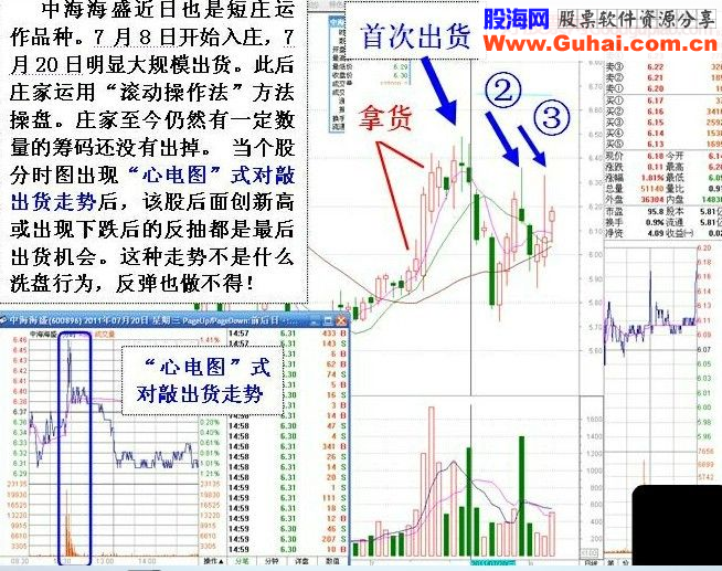 庄家的滚动操盘术