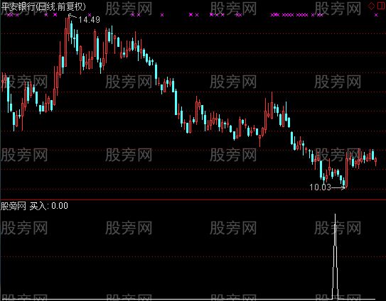 通达信星期一选股指标公式