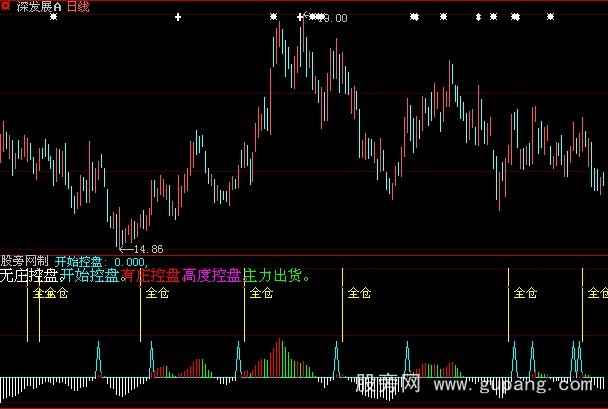 大智慧开始控盘指标公式
