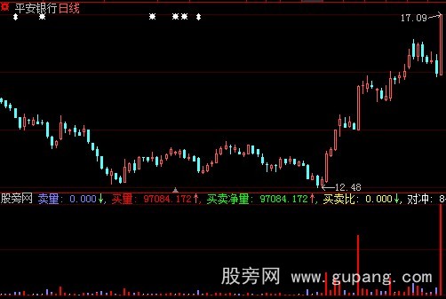 大智慧小龙虎盘指标公式