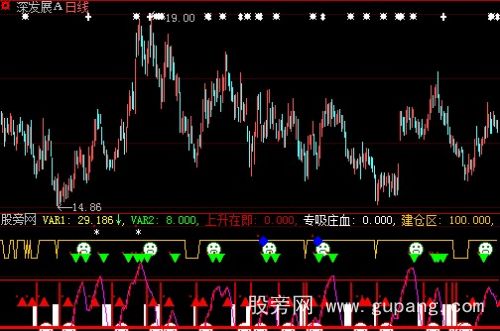 大智慧专打庄家指标公式