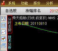 在TDX主图指标中标注该股上市日期