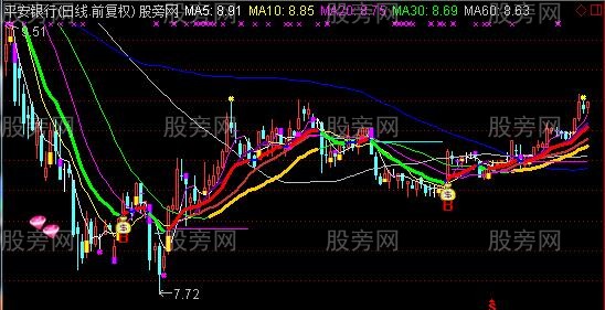 通达信翻倍抓牛股主图指标公式