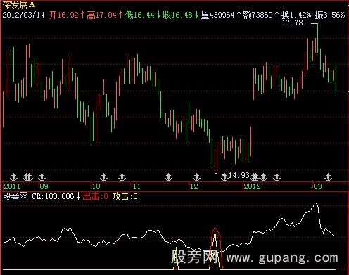飞狐麒麟快枪与CR指标公式