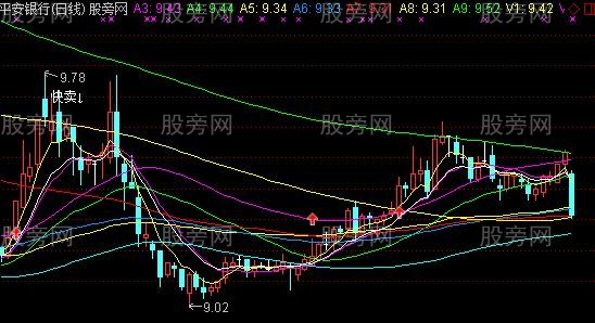 通达信招招绝杀主图指标公式