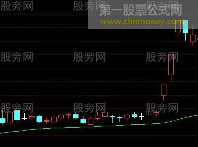 水上漂涨停战法