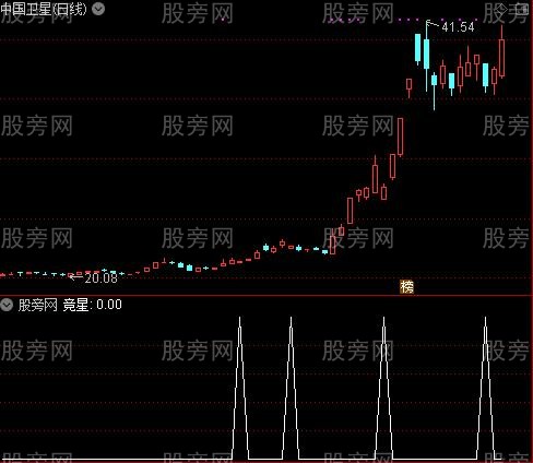 投机七剑之竞星选股指标公式