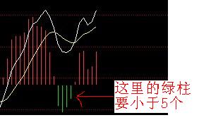 MACD死叉后，绿柱不超过5个然后就金叉了