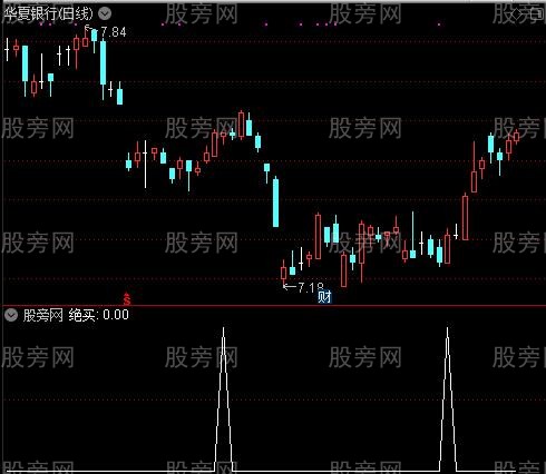 新版庄家抬轿之绝买选股指标公式