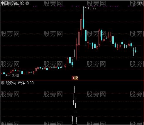 神算子主图之启爆选股指标公式