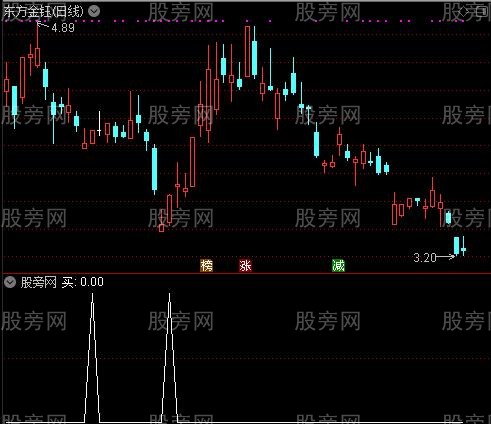 绝对绝品之买选股指标公式