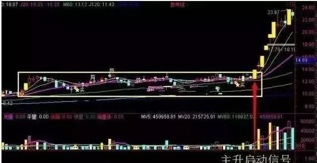 【操盘】天才操盘手首次分享“选股法”，散户说：精妙绝伦，受益终生！