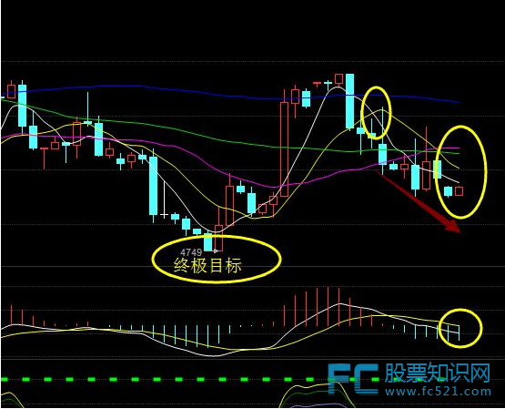 ​均线参数要如何设置?