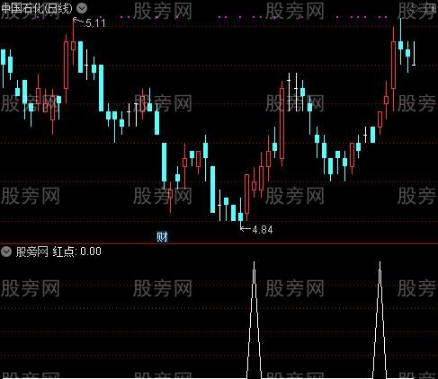野马狂奔之红点选股指标公式