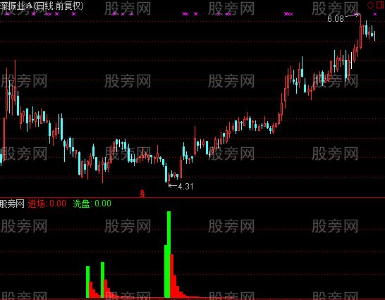 通达信主力进场2指标公式