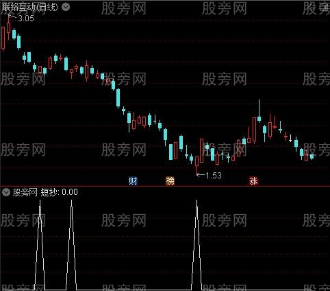 豆豆提款机主图之短抄选股指标公式