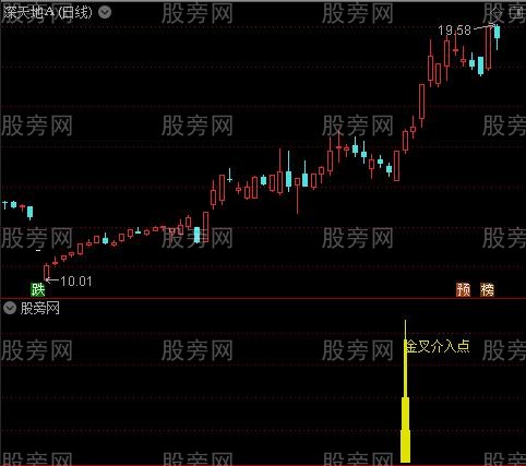 通达信金叉介入指标公式