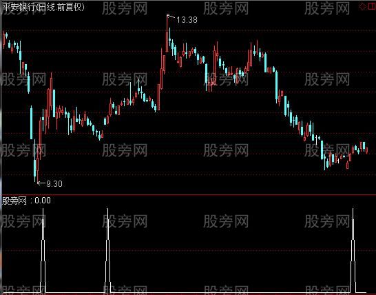 通达信股海航标选股指标公式