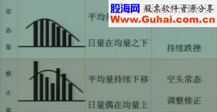 量的“常态”与“变态”