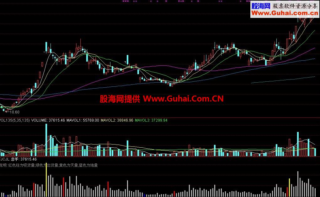 那些被忽视的系统自带指标