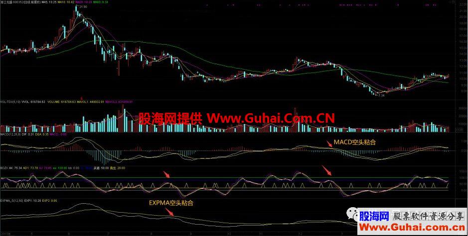 波段之星战术，教你选短线强势股