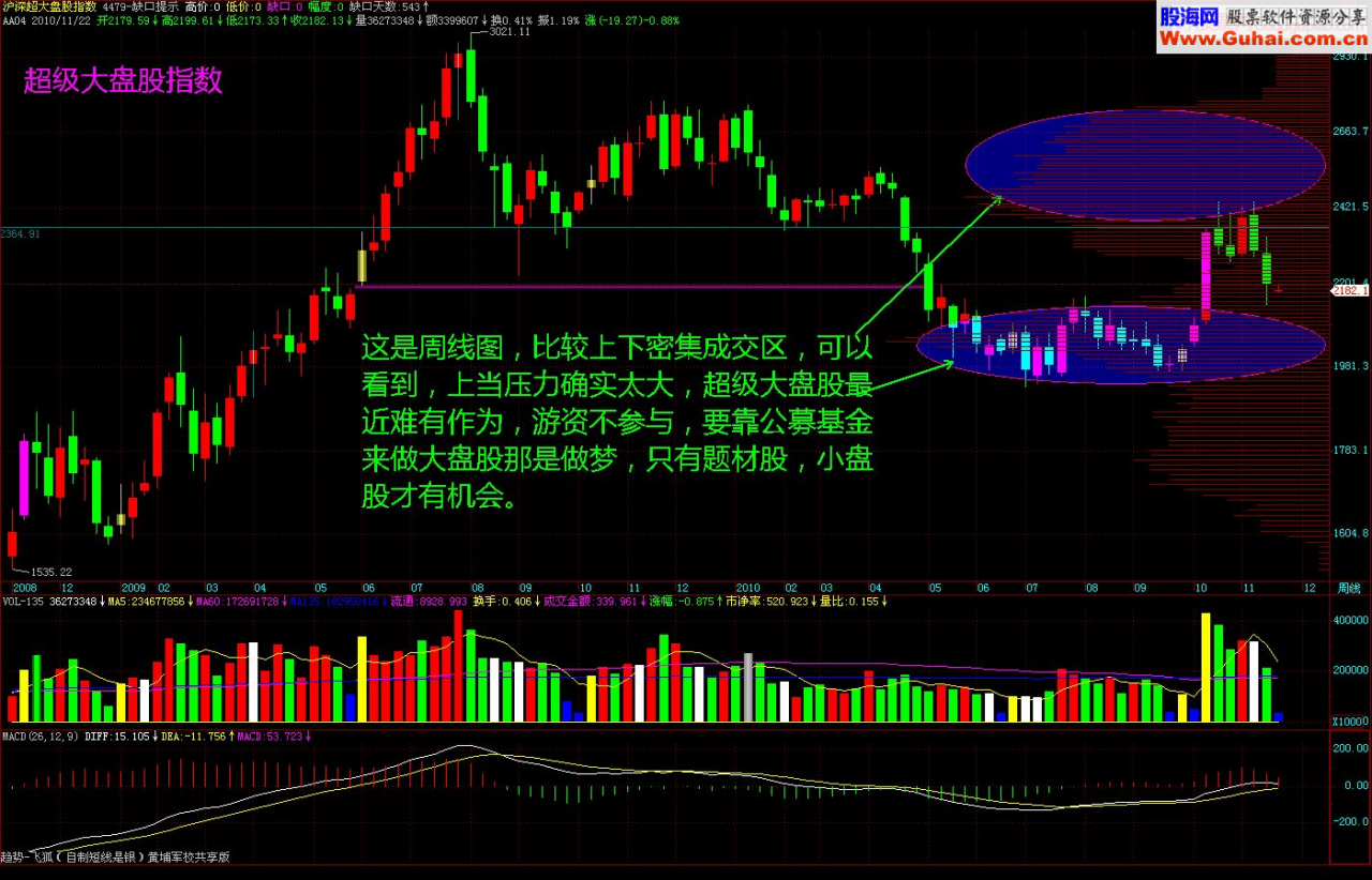 还是图表K线分析比较靠谱（附图)