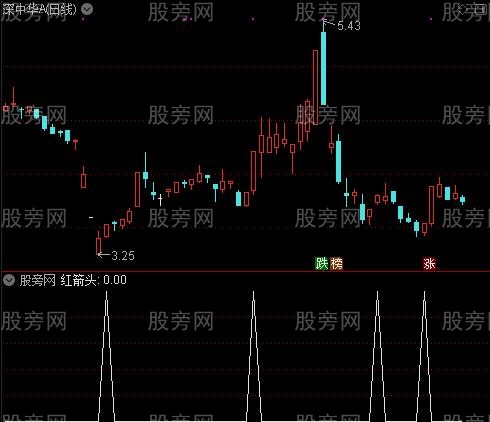 股龙有心主图之红箭头选股指标公式