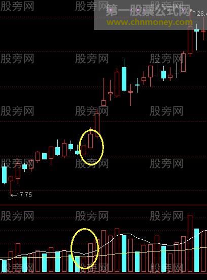 平步云涨停战法