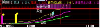 在出黄色启动线时的预警