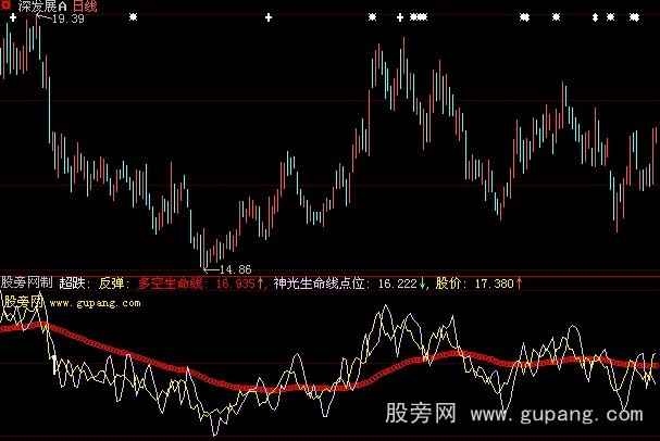 大智慧神光生命线指标公式