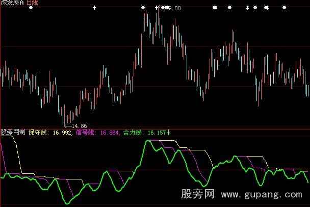 大智慧三线判势指标公式