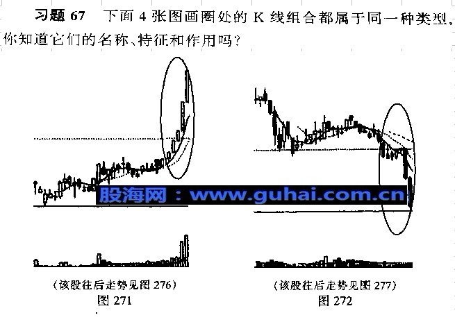 k线图解操练大全--加速度线与弧形线
