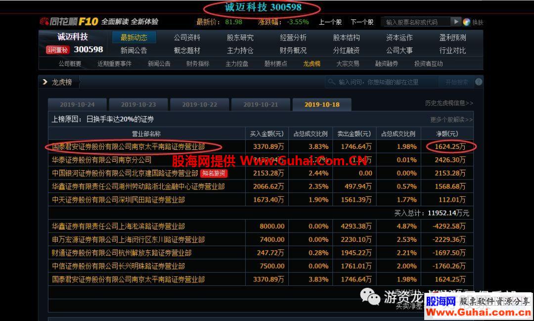 游资代有才人出——作手新一操盘手法案例（图解）