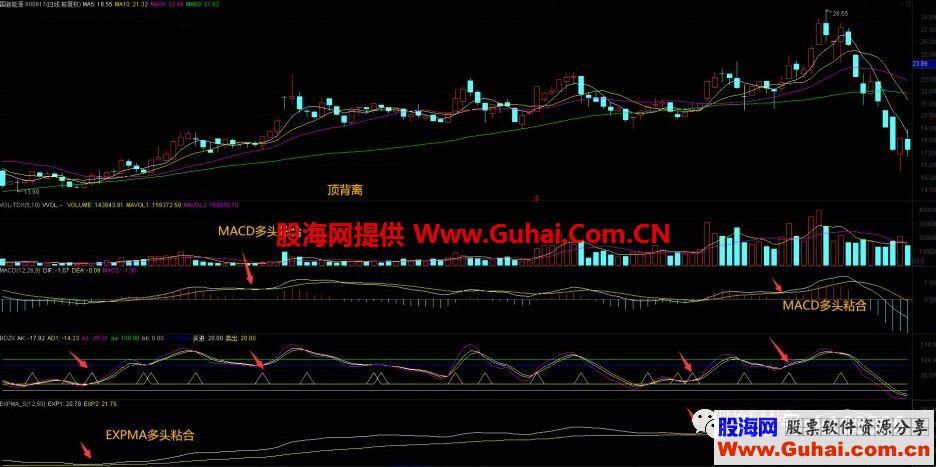 波段之星战术，教你选短线强势股